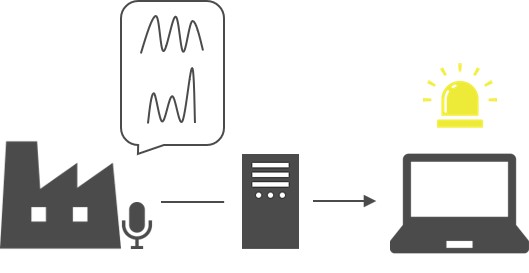 AI異音検知画像_自社運営(オンプレミス)型