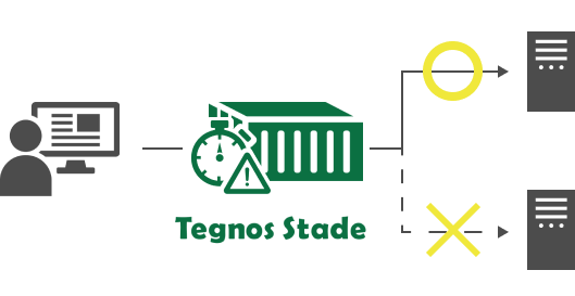 画像_Tegnos Stadeシステム構成例