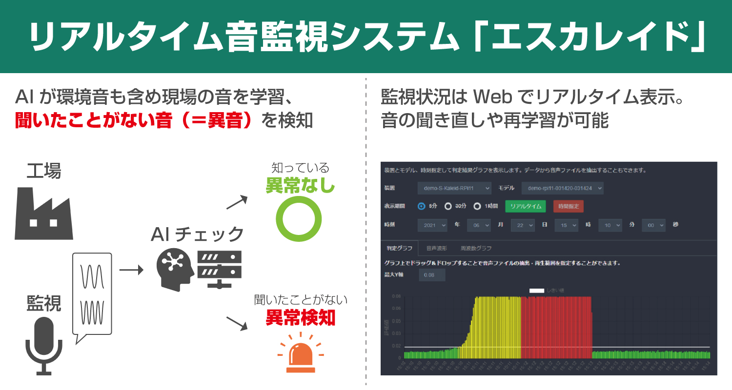 リアルタイム音監視システム「エスカレイド」