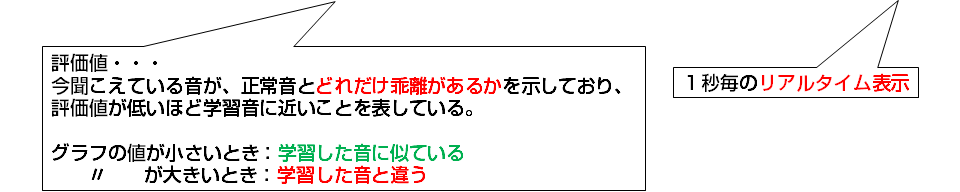 リアルタイム音判定