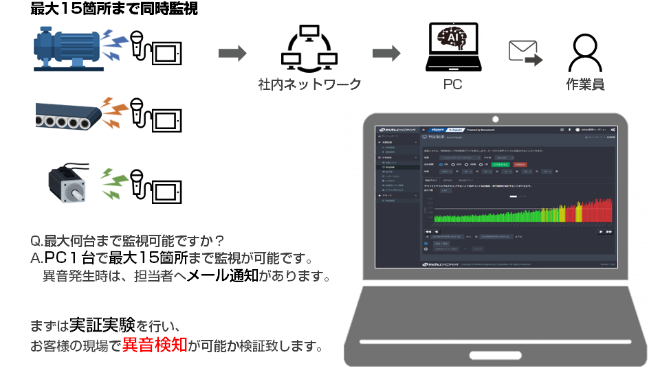 リアルタイム音監視システム