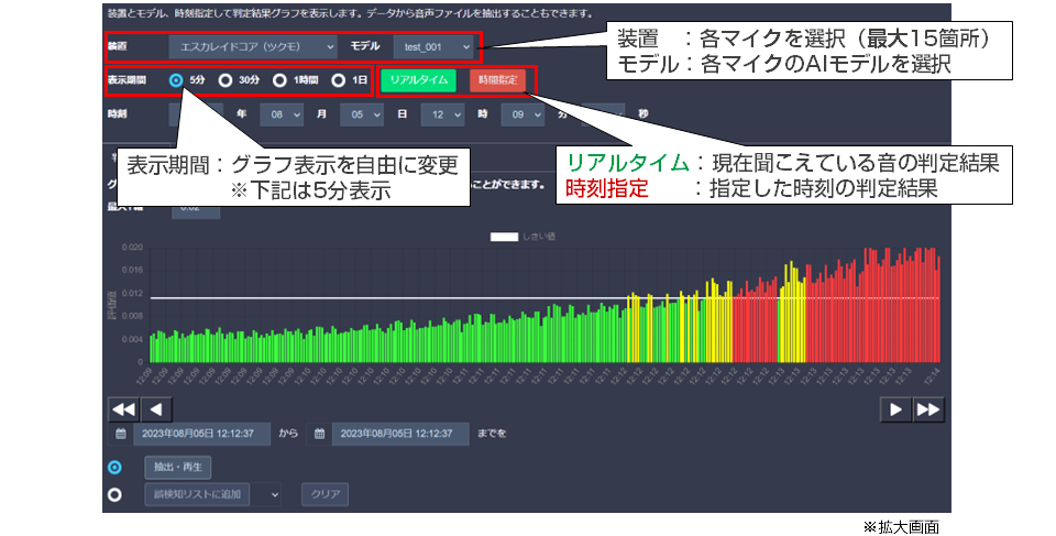 リアルタイム音監視システム「エスカレイド」判定結果の確認