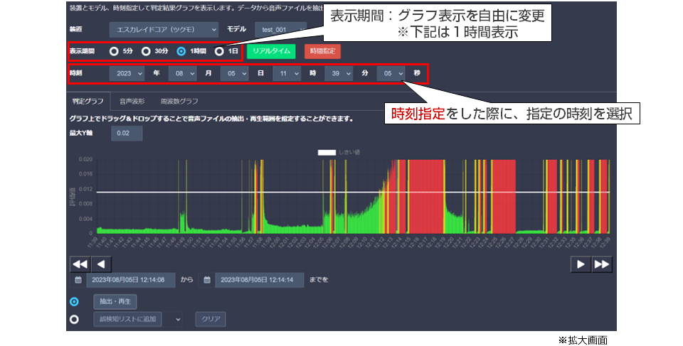 リアルタイム音監視システム「エスカレイド」判定結果の確認