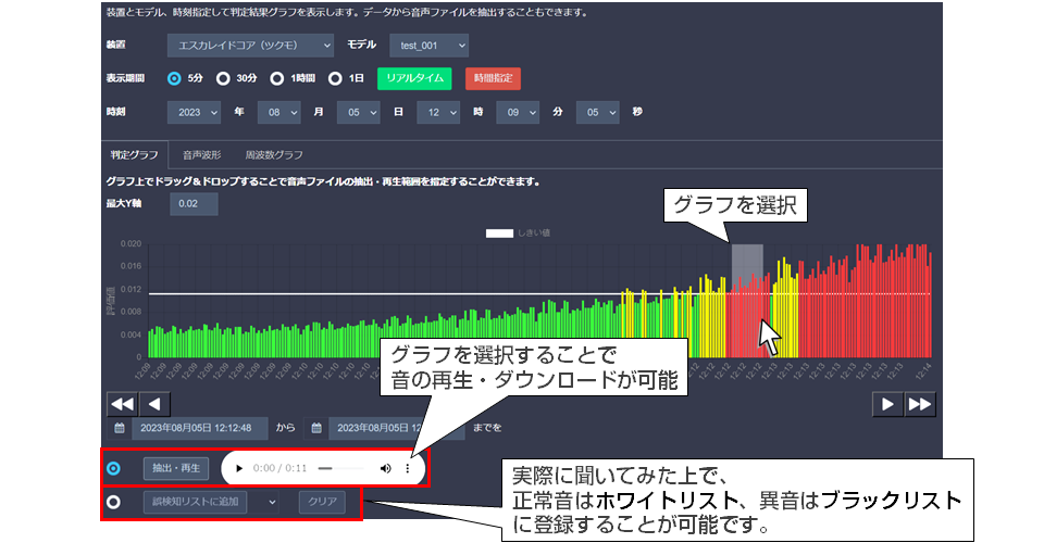 リアルタイム音監視システム「エスカレイド」音の聞き直し