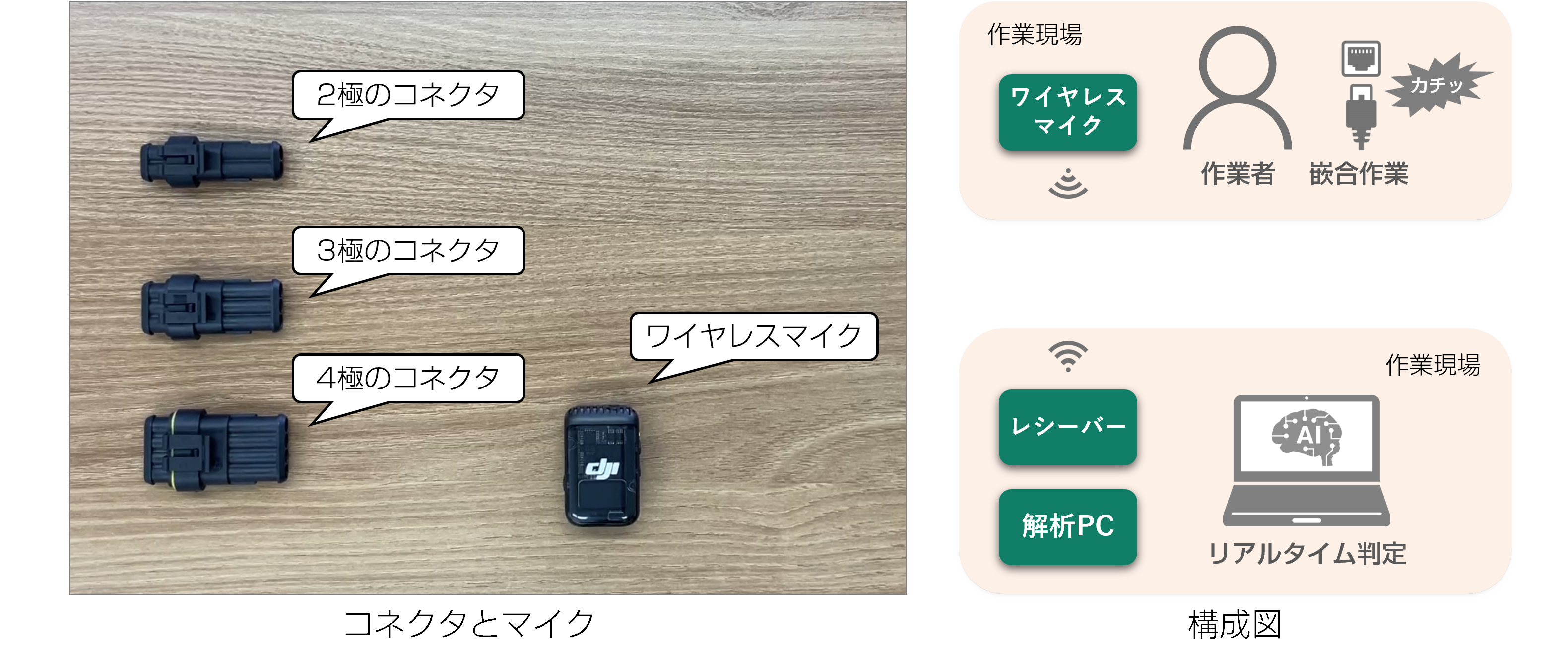 コネクタの聞き分け